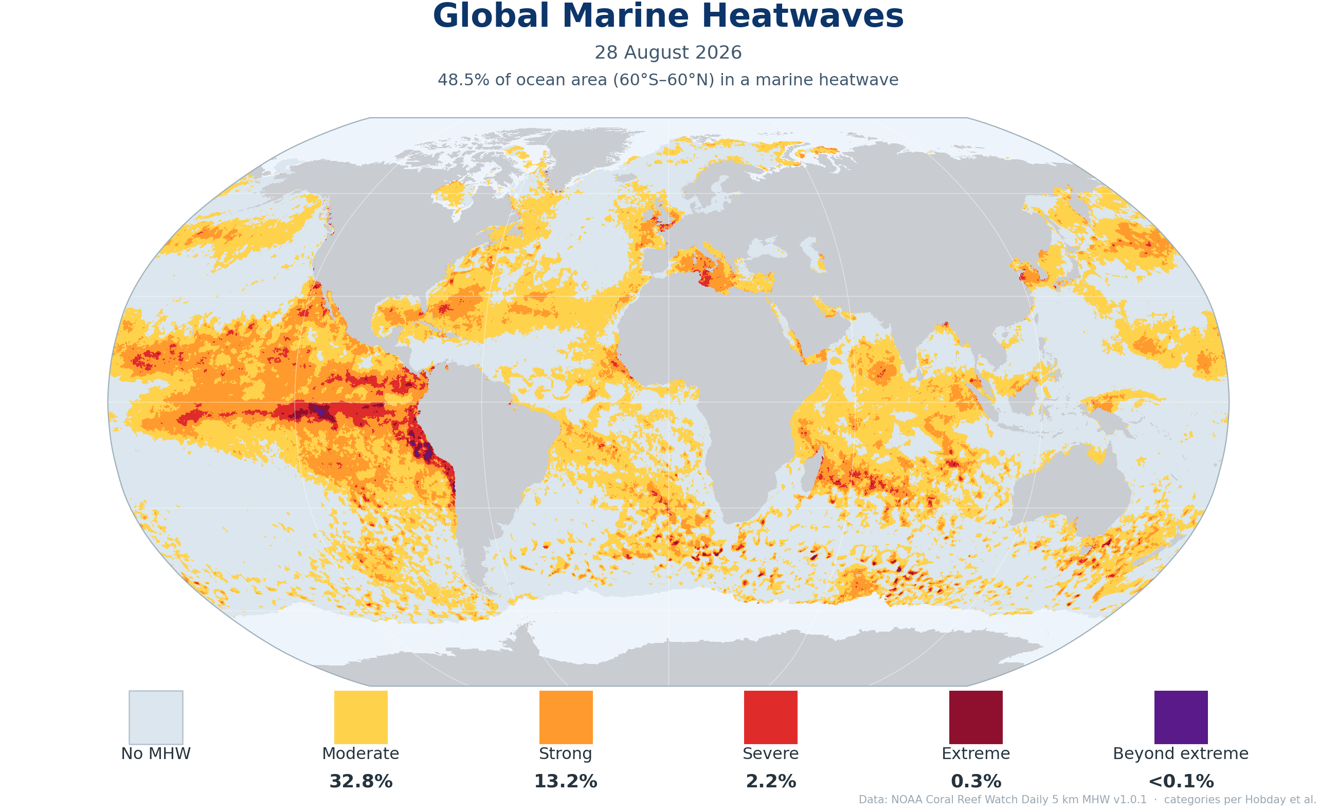 Global marine heatwave category map